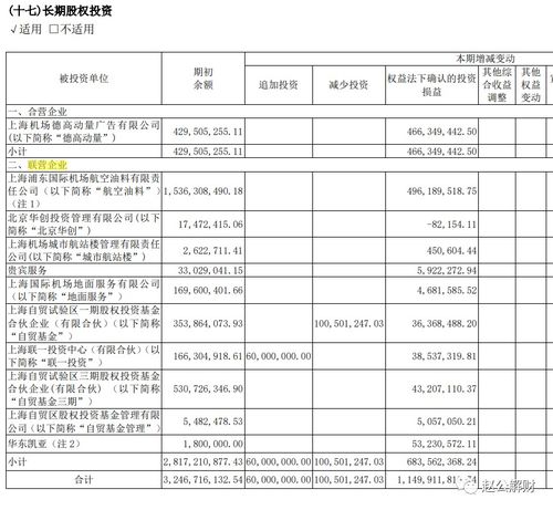財報透視與代理業務觀察 上海機場未來投資價值分析