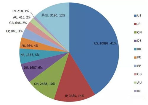 淘寶上線掃一掃識別垃圾分類 背后AI專利揭秘，國內這家貿易代理公司竟是隱形王者